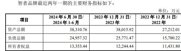 品牌复牌一字涨停 标的负债率走高不朽情缘平台因赛集团拟收购智者