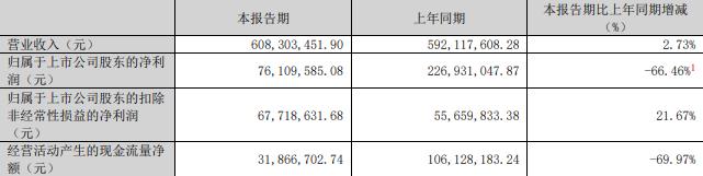 技75%股份 标的Q1亏损去年营收降不朽情缘试玩网站慈星股份拟买顺义科