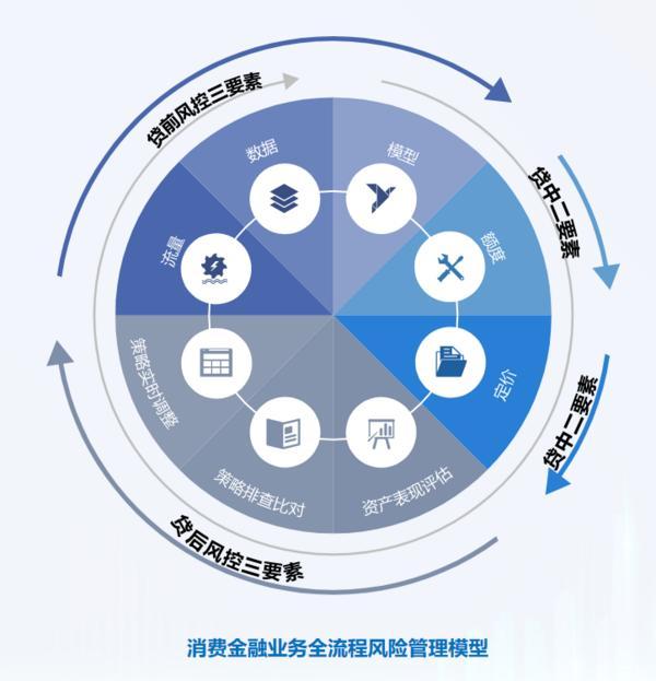 深耕信托文化筑牢发展根基 创新普惠金融服务实体经济不朽情缘平台登录入口华鑫信托党委书记、董事长朱勇：(图2)